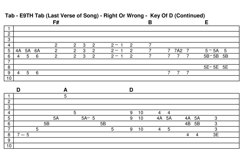 Right Or Wrong - E9th Tab + Track + Audio + Chords - The